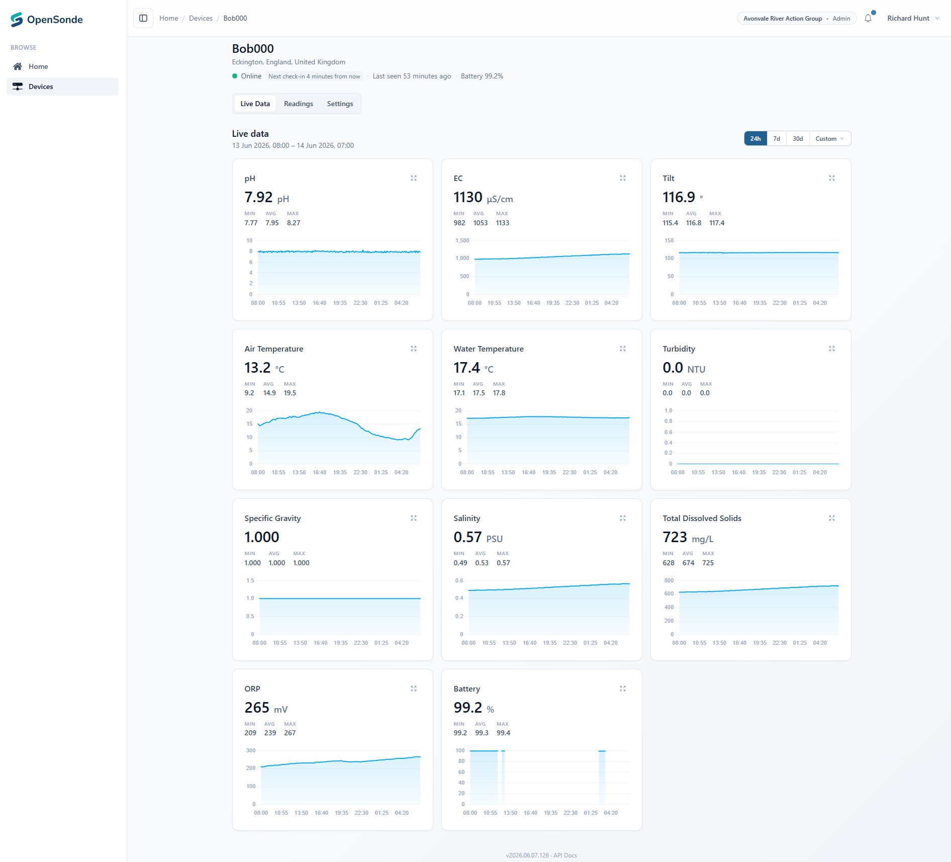 Dashboard